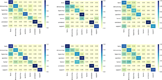 Figure 1 for Multilingual Counter Narrative Type Classification