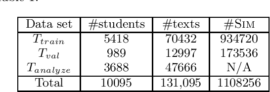 Figure 2 for Investigating Writing Style Development in High School