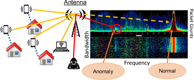 Figure 1 for Detecting Irregular Network Activity with Adversarial Learning and Expert Feedback