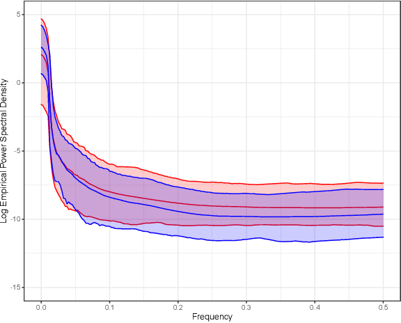 Figure 2 for Encoding spatiotemporal priors with VAEs for small-area estimation
