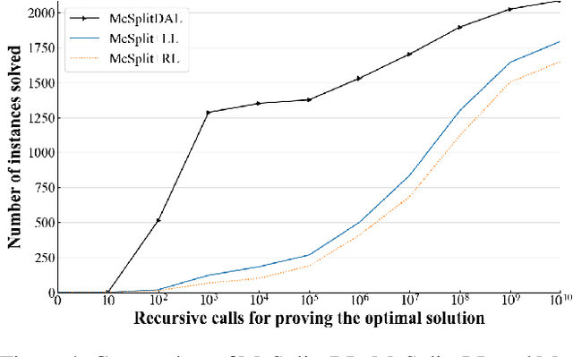Figure 4 for Hybrid Learning with New Value Function for the Maximum Common Subgraph Problem