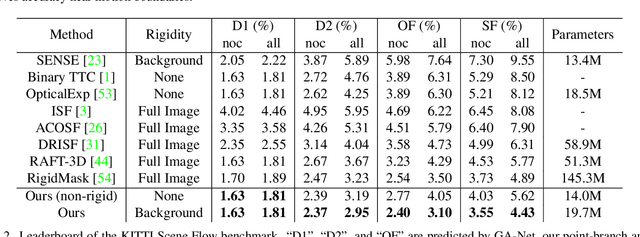 Figure 4 for CamLiFlow: Bidirectional Camera-LiDAR Fusion for Joint Optical Flow and Scene Flow Estimation