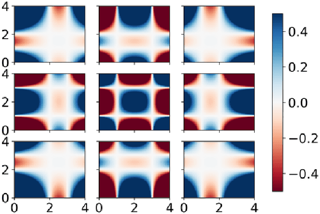 Figure 2 for Adaptive Partitioning for Template Functions on Persistence Diagrams