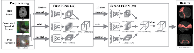 Figure 1 for TractSeg - Fast and accurate white matter tract segmentation
