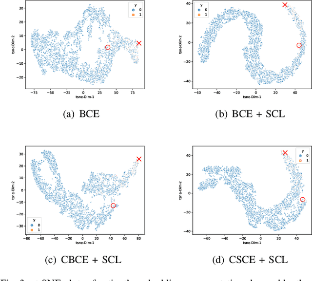 Figure 3 for SCEHR: Supervised Contrastive Learning for Clinical Risk Prediction using Electronic Health Records