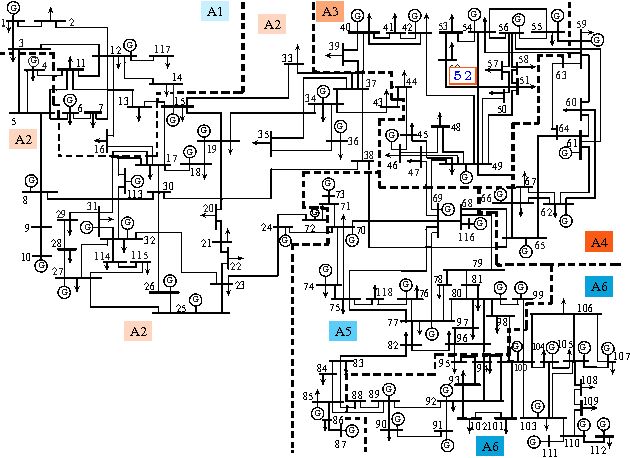 Figure 2 for A Random Matrix Theoretical Approach to Early Event Detection in Smart Grid
