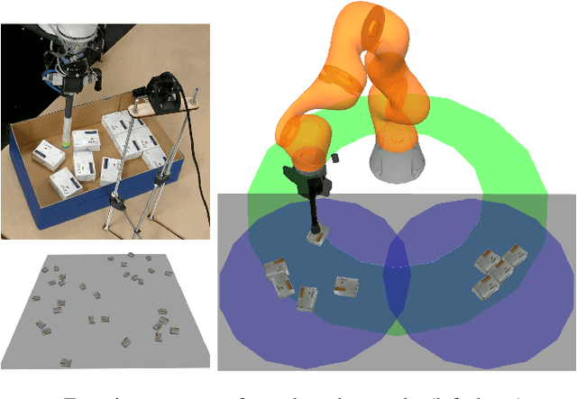 Figure 4 for Object Rearrangement with Nested Nonprehensile Manipulation Actions
