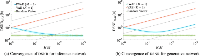 Figure 4 for Tighter Variational Bounds are Not Necessarily Better