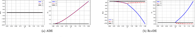 Figure 1 for Differential Evolution with Reversible Linear Transformations