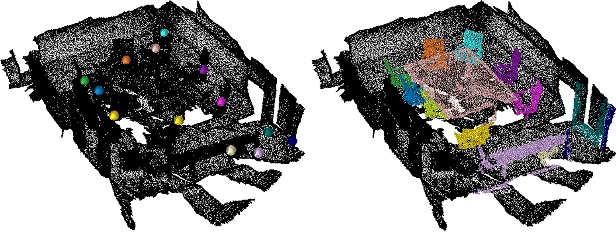 Figure 1 for RWSeg: Cross-graph Competing Random Walks for Weakly Supervised 3D Instance Segmentation