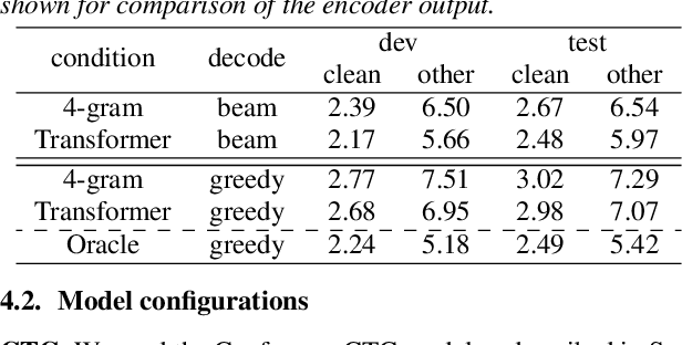 Figure 3 for Better Intermediates Improve CTC Inference