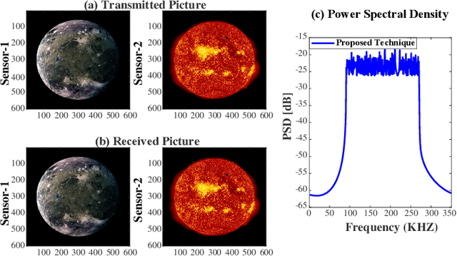 Figure 2 for Doubling the Number of Connected Devices in Narrow-band Internet of Things while Maintaining System Performance: An STC-based Approach
