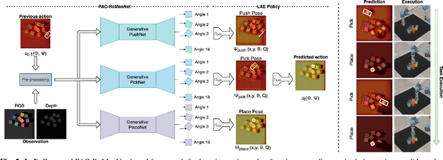 Figure 2 for Learning Multi-step Robotic Manipulation Policies from Visual Observation of Scene and Q-value Predictions of Previous Action