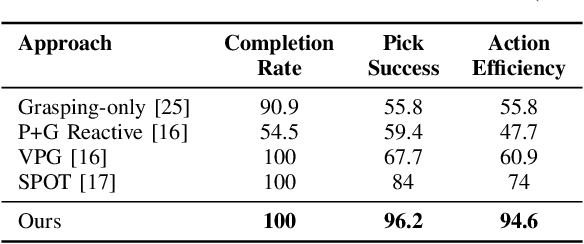 Figure 4 for Learning Multi-step Robotic Manipulation Policies from Visual Observation of Scene and Q-value Predictions of Previous Action