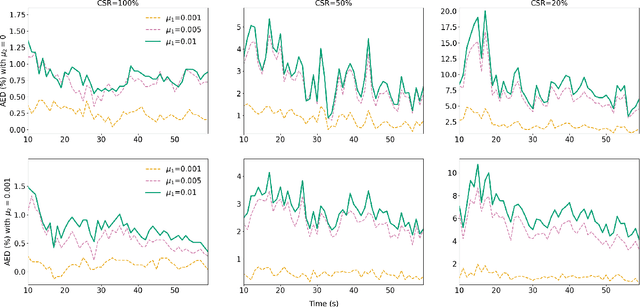 Figure 2 for Federated Learning Framework Coping with Hierarchical Heterogeneity in Cooperative ITS