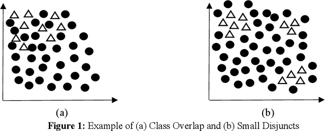 Figure 1 for Foundations of data imbalance and solutions for a data democracy