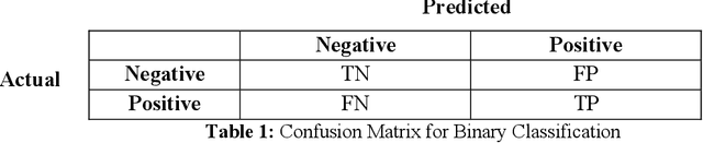 Figure 2 for Foundations of data imbalance and solutions for a data democracy