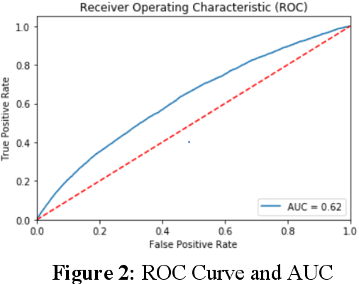 Figure 3 for Foundations of data imbalance and solutions for a data democracy