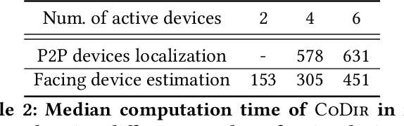 Figure 4 for Inferring Facing Direction from Voice Signals