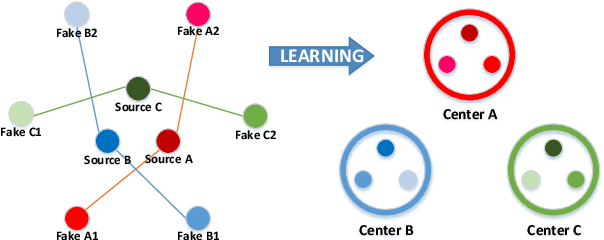 Figure 1 for Vision Transformer Based Video Hashing Retrieval for Tracing the Source of Fake Videos