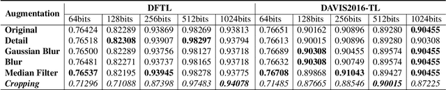 Figure 2 for Vision Transformer Based Video Hashing Retrieval for Tracing the Source of Fake Videos
