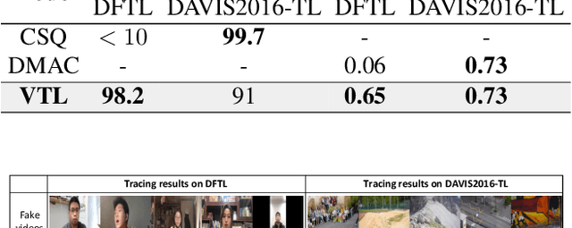 Figure 4 for Vision Transformer Based Video Hashing Retrieval for Tracing the Source of Fake Videos