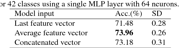 Figure 4 for A Context-based Approach for Dialogue Act Recognition using Simple Recurrent Neural Networks