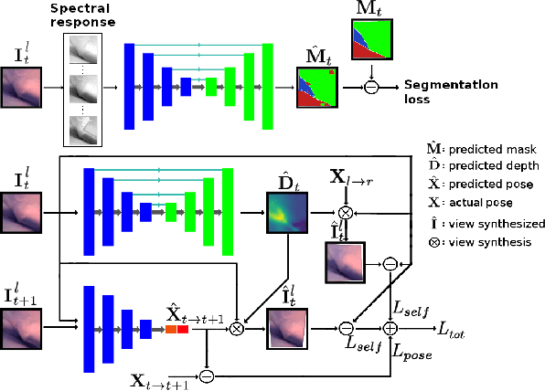 Figure 1 for 3D Semantic Mapping from Arthroscopy using Out-of-distribution Pose and Depth and In-distribution Segmentation Training