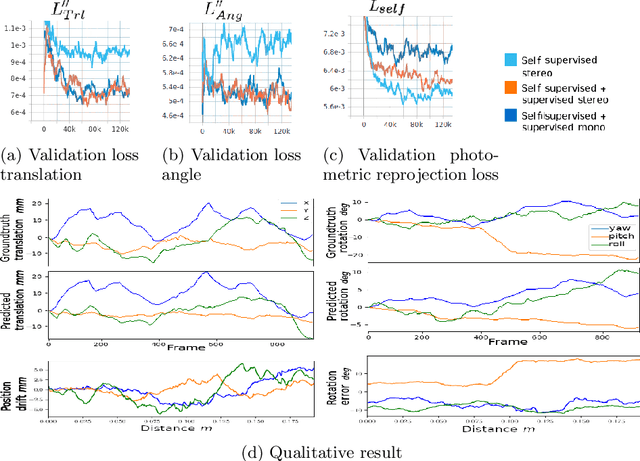 Figure 2 for 3D Semantic Mapping from Arthroscopy using Out-of-distribution Pose and Depth and In-distribution Segmentation Training