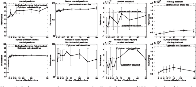 Figure 2 for Optimized Look-Ahead Tree Policies: A Bridge Between Look-Ahead Tree Policies and Direct Policy Search