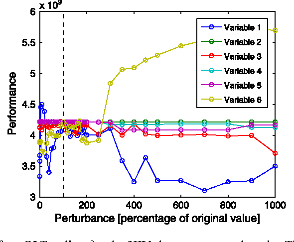 Figure 4 for Optimized Look-Ahead Tree Policies: A Bridge Between Look-Ahead Tree Policies and Direct Policy Search