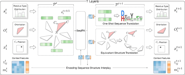 Figure 3 for Protein Sequence and Structure Co-Design with Equivariant Translation