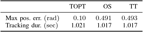 Figure 4 for Time-Optimal Path Tracking via Reachability Analysis