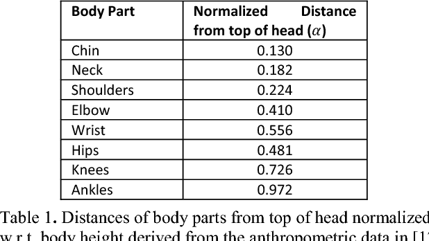 Figure 2 for A Greedy Part Assignment Algorithm for Real-time Multi-person 2D Pose Estimation