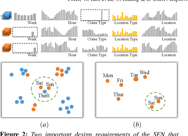Figure 3 for Exploring Multi-dimensional Data via Subset Embedding