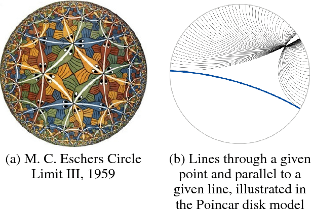 Figure 1 for Hyperbolic Recommender Systems
