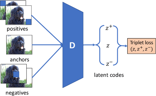 Figure 3 for A Self-supervised GAN for Unsupervised Few-shot Object Recognition