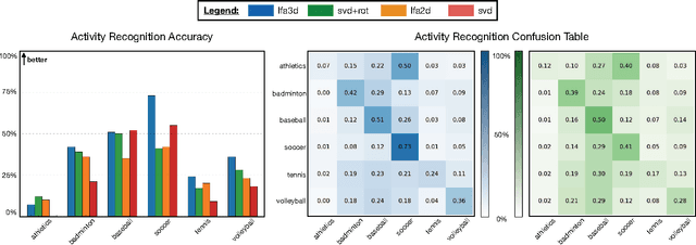 Figure 2 for A Rotation Invariant Latent Factor Model for Moveme Discovery from Static Poses