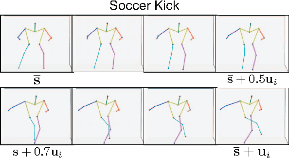 Figure 4 for A Rotation Invariant Latent Factor Model for Moveme Discovery from Static Poses
