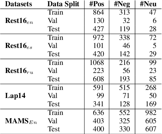 Figure 1 for Discriminative Models Can Still Outperform Generative Models in Aspect Based Sentiment Analysis