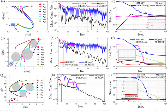 Figure 2 for HM-DDP: A Hybrid Multiple-shooting Differential Dynamic Programming Method for Constrained Trajectory Optimization