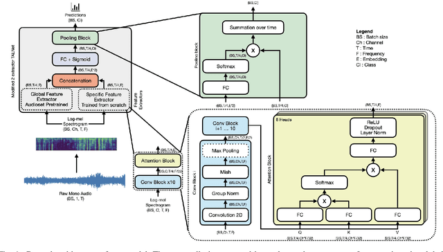 Figure 1 for Urban Sound Classification : striving towards a fair comparison