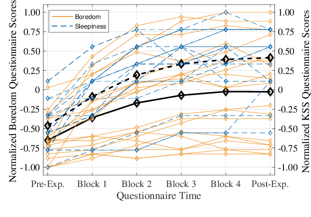 Figure 1 for Adversarial Feature Learning in Brain Interfacing: An Experimental Study on Eliminating Drowsiness Effects
