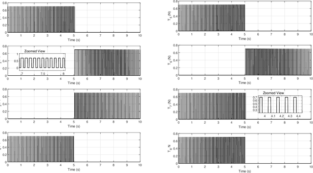 Figure 4 for Slider: On the Design and Modeling of a 2D Floating Satellite Platform