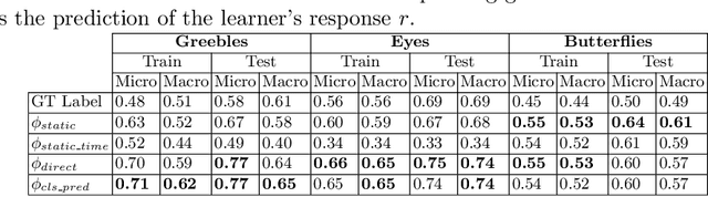 Figure 2 for Visual Knowledge Tracing