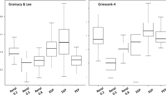 Figure 1 for The Rényi Gaussian Process