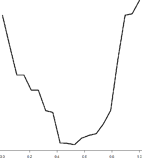 Figure 3 for The Rényi Gaussian Process