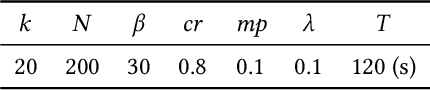 Figure 2 for Genetic Algorithm for the Weight Maximization Problem on Weighted Automata