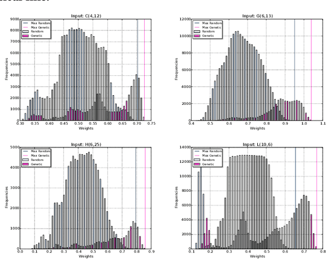 Figure 4 for Genetic Algorithm for the Weight Maximization Problem on Weighted Automata
