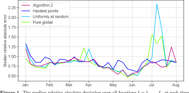 Figure 2 for The Lifecycle of a Statistical Model: Model Failure Detection, Identification, and Refitting